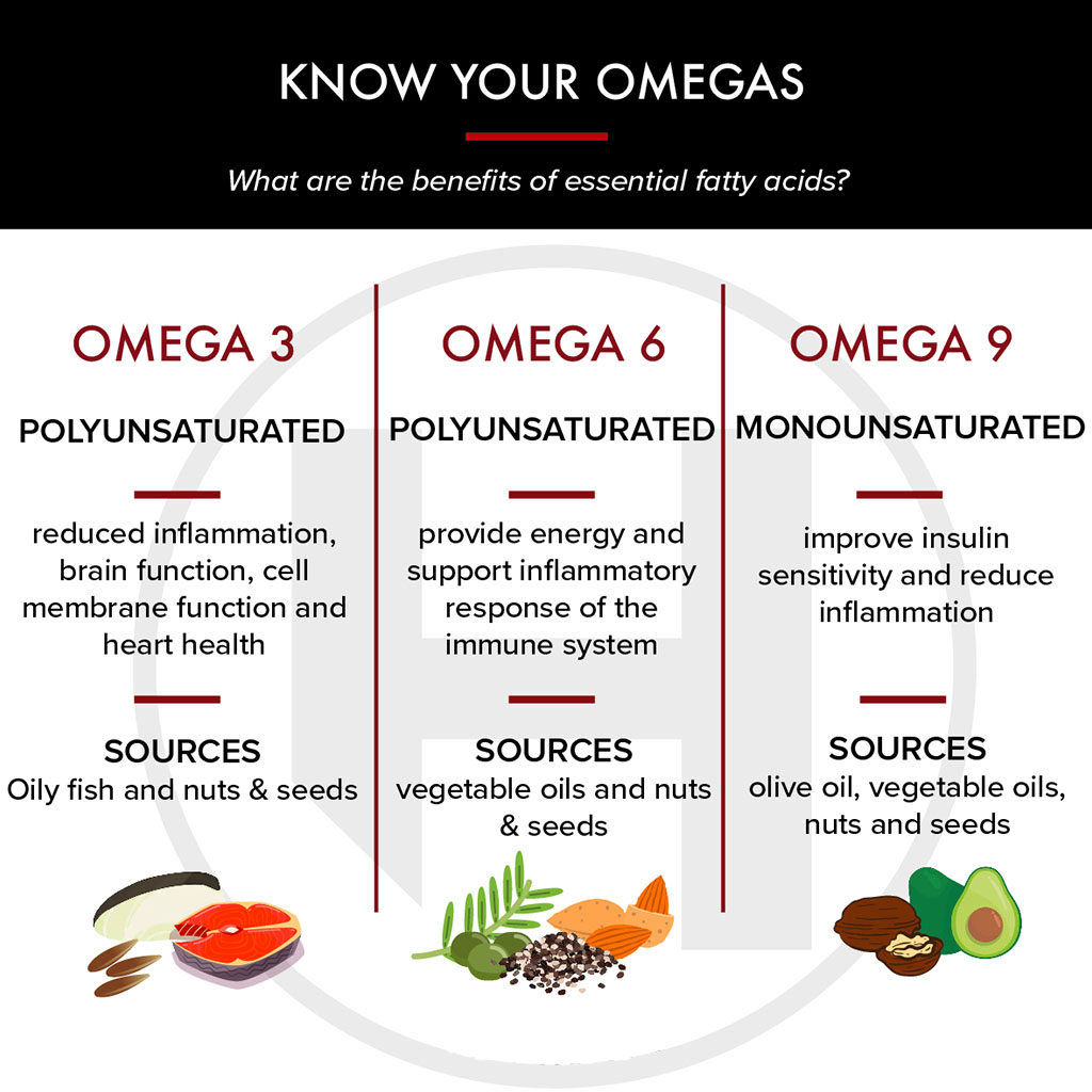 Now Super Omega 3-6-9 Softgel For Heart Health, Pack of 30's