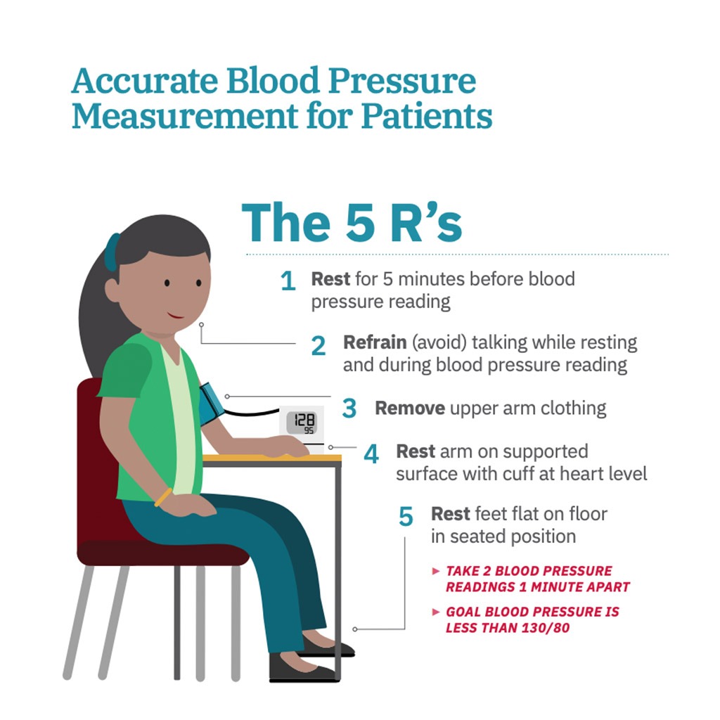 Omron MIT Elite Digital Automatic Blood Pressure Monitor
