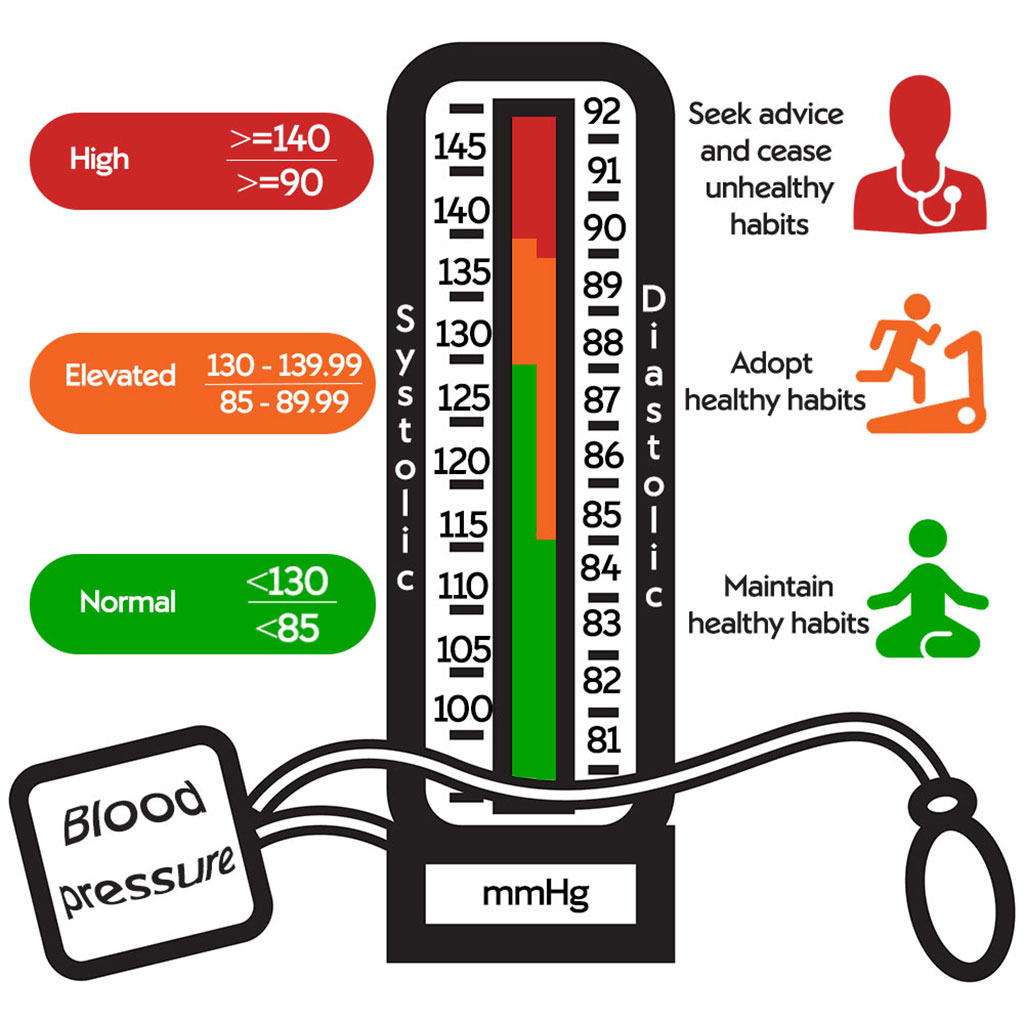 Rossmax CH155F Automatic Blood Pressure Monitor