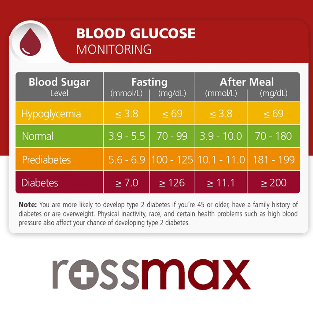 Rossmax HS200 Blood Sugar Test Strips For Diabetes Management, Pack of 50's